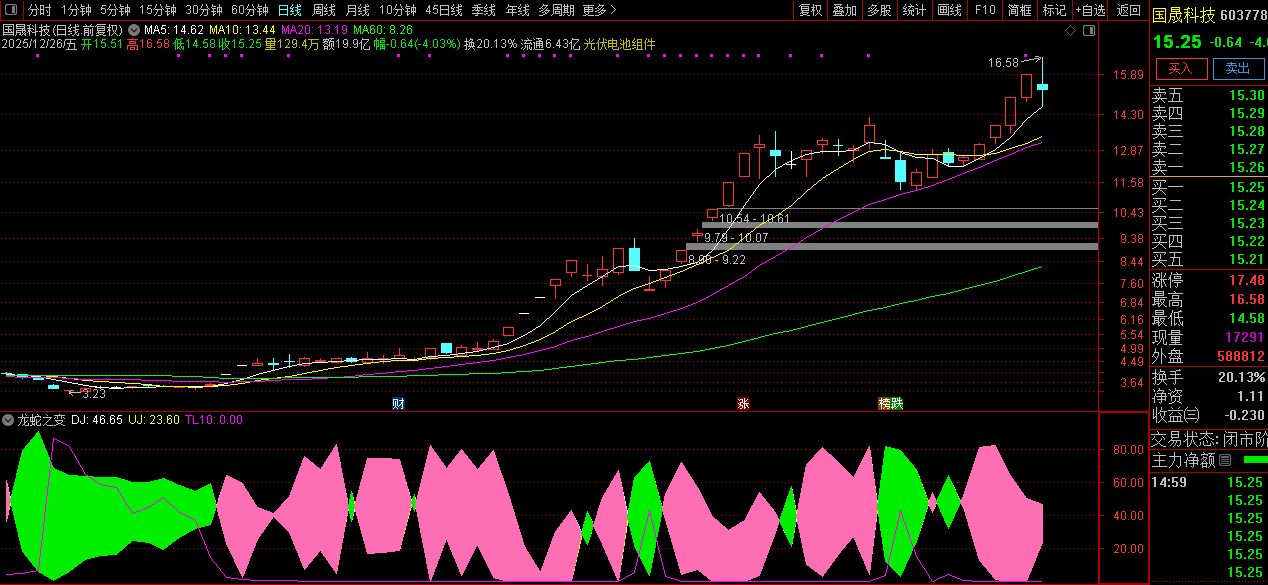 通达信〖龙蛇之变〗副图指标_展示图_05