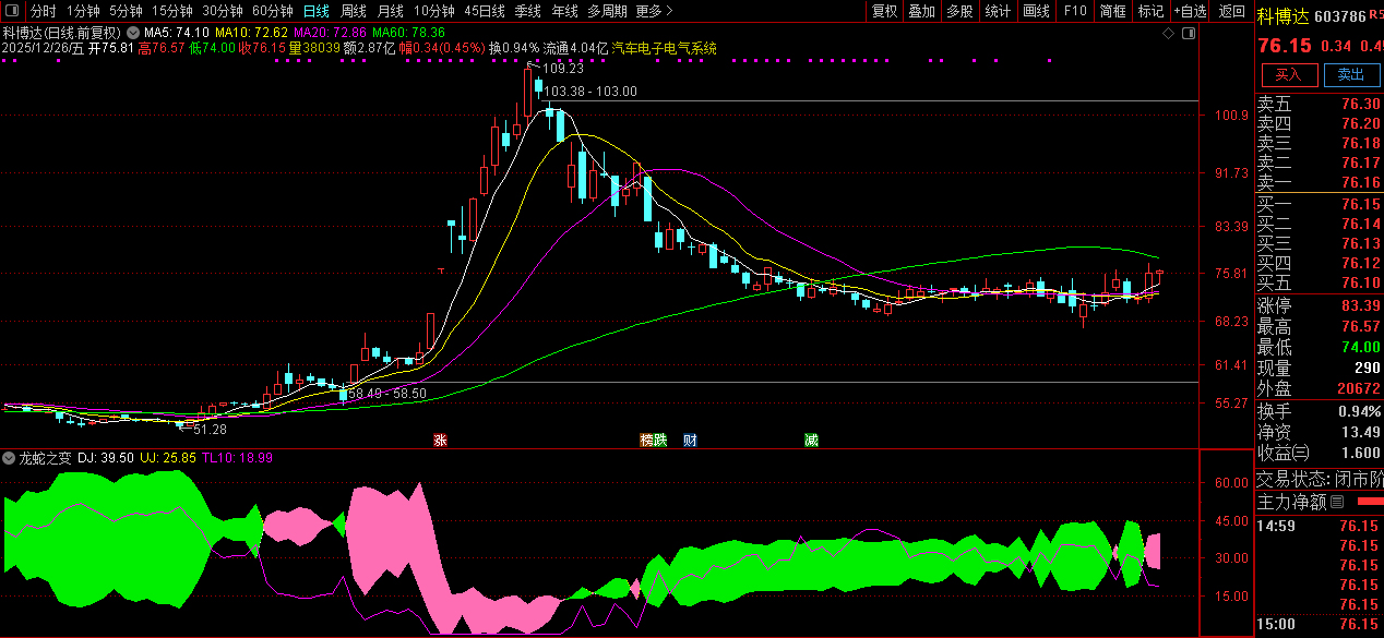 通达信〖龙蛇之变〗副图指标_展示图_07