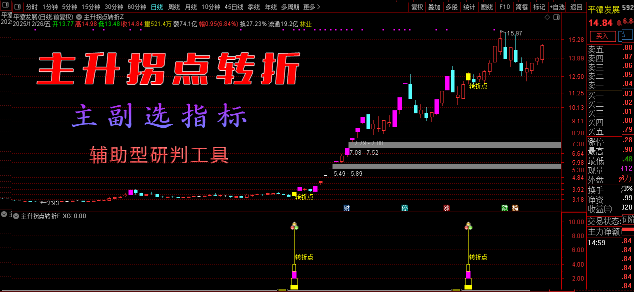 通达信【主升拐点转折】辅助型研判工具_展示图_01