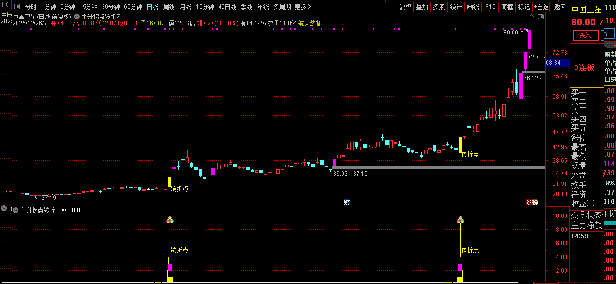 通达信【主升拐点转折】辅助型研判工具_展示图_05
