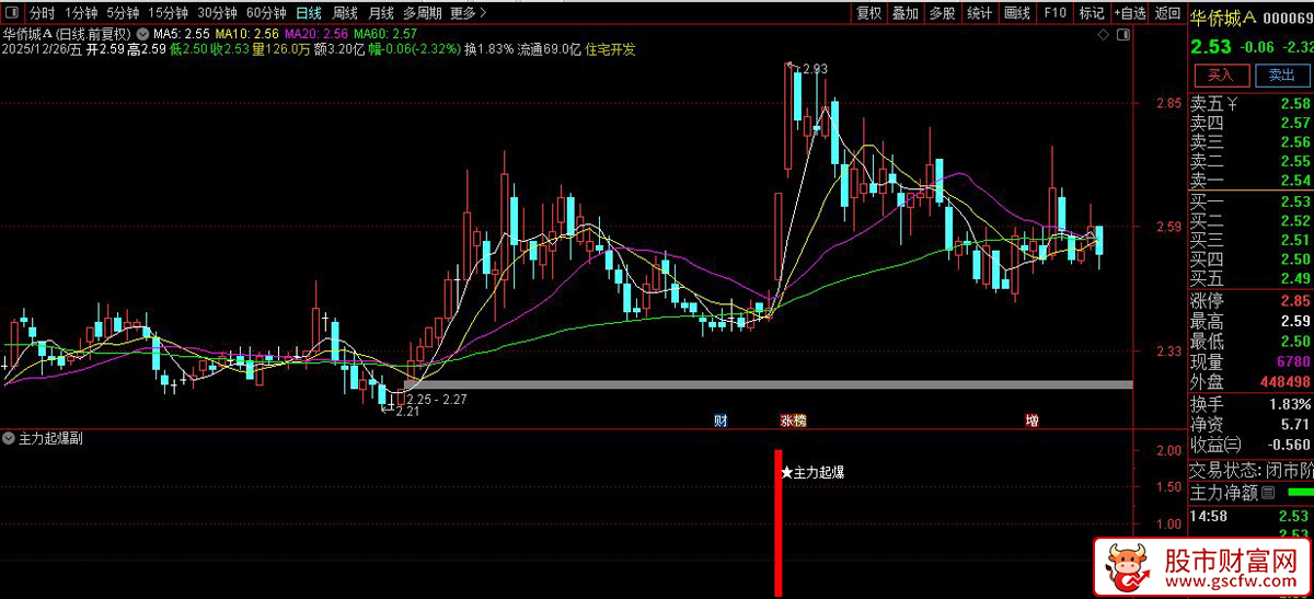 通达信〖主力起爆〗副图+选股_展示图_01
