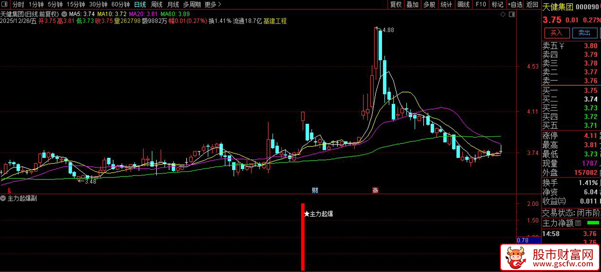 通达信〖主力起爆〗副图+选股_展示图_04