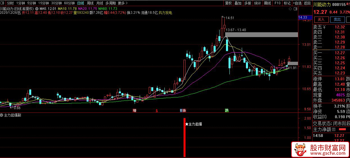 通达信〖主力起爆〗副图+选股_展示图_05