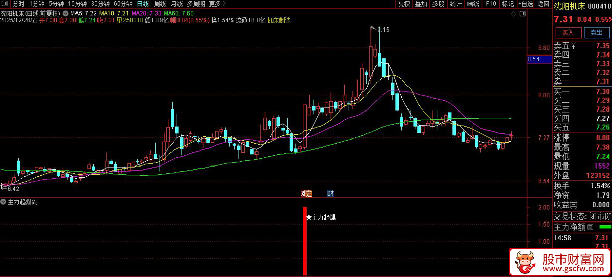 通达信〖主力起爆〗副图+选股_展示图_07