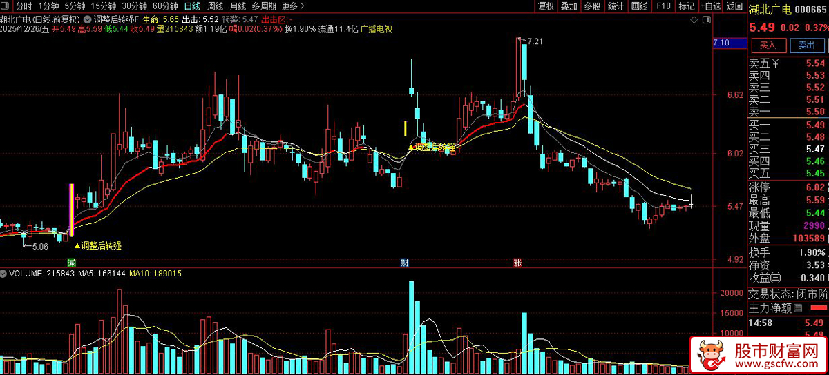 通达信〖调整后转强〗主图+选股指标_展示图_08