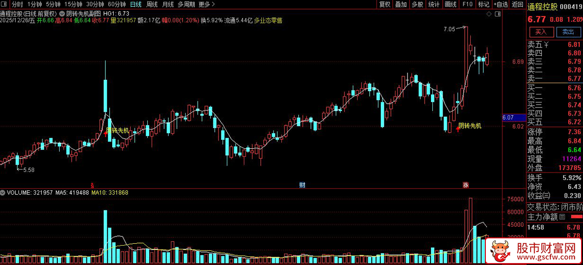 通达信〖阴转先机〗主图+选股指标_展示图_01