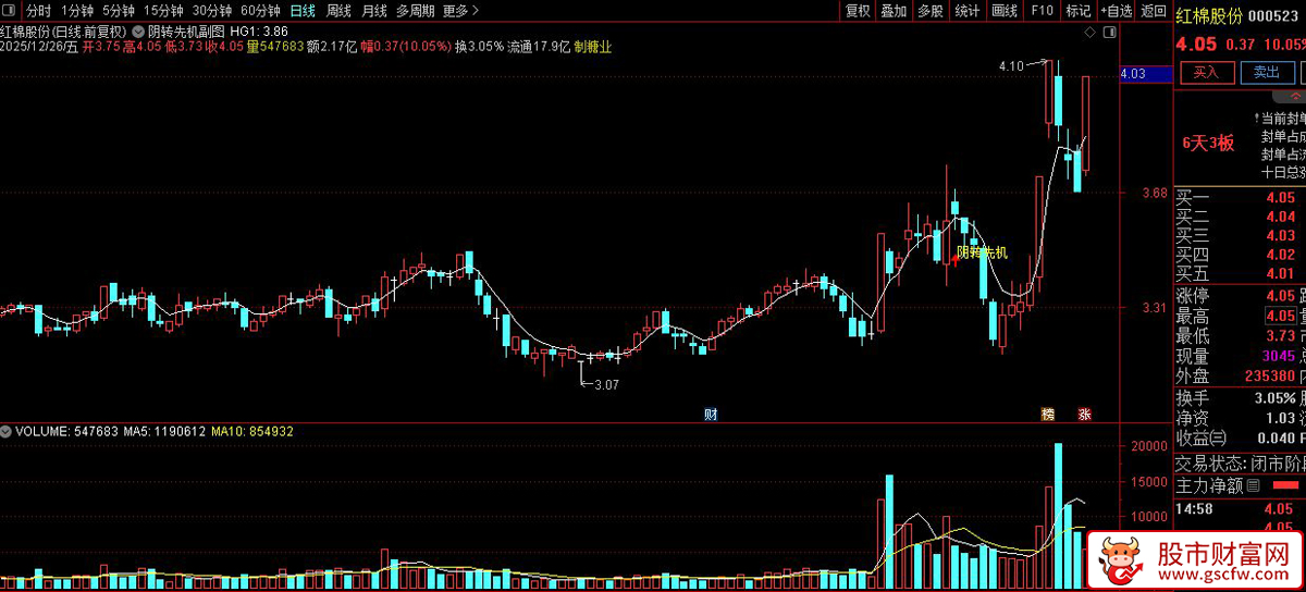 通达信〖阴转先机〗主图+选股指标_展示图_04