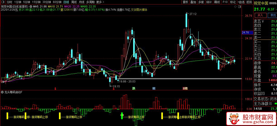通达信〖龙头筹码启动〗副图+选股_展示图_01