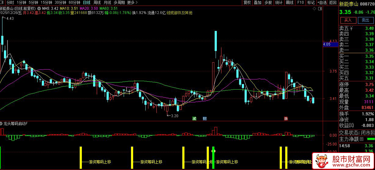 通达信〖龙头筹码启动〗副图+选股_展示图_07