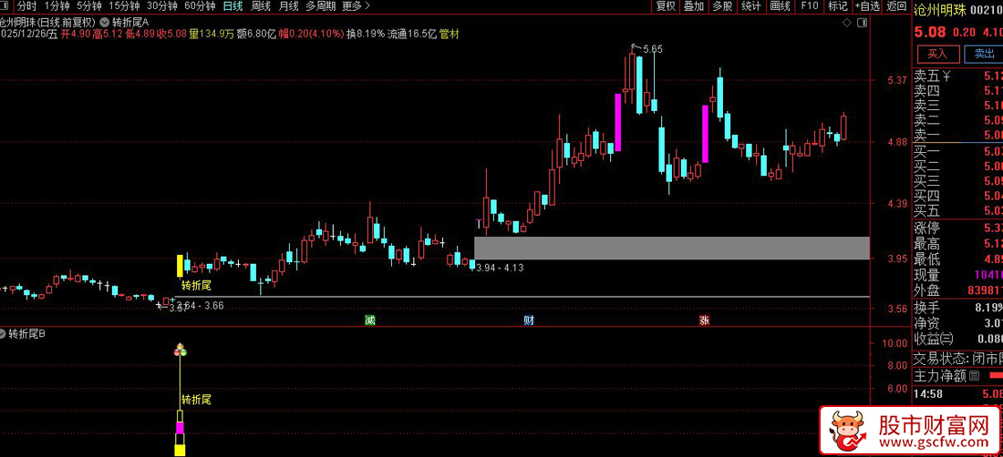 通达信〖2026转折尾〗捕捉股价在经历强势上涨后回调结束、再次启动的短线转折点_展示图_07