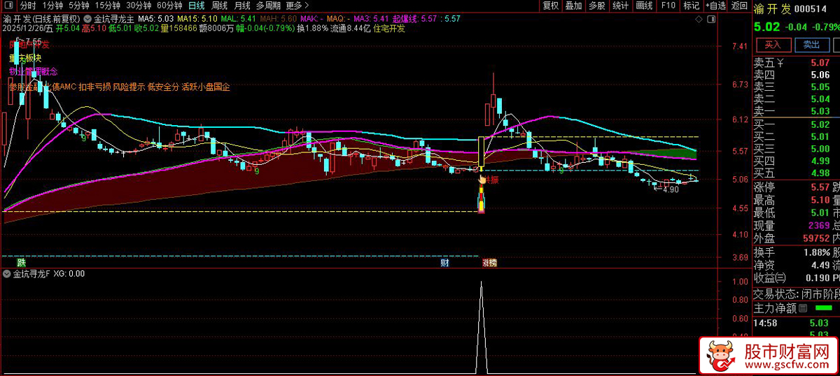 通达信〖金坑寻龙〗主副图+选股策略_展示图_02