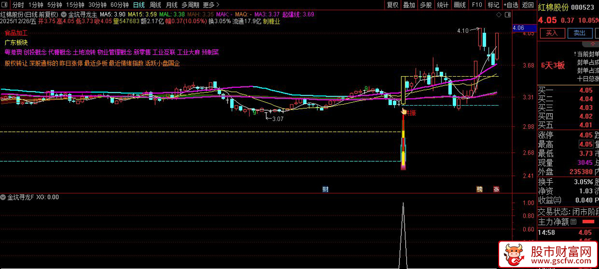 通达信〖金坑寻龙〗主副图+选股策略_展示图_03