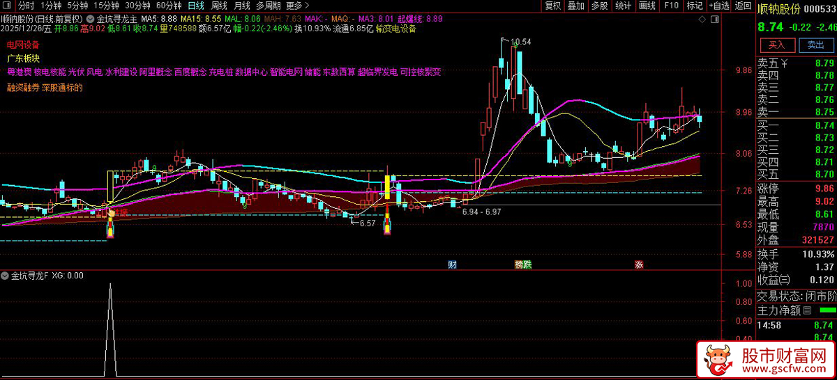 通达信〖金坑寻龙〗主副图+选股策略_展示图_05