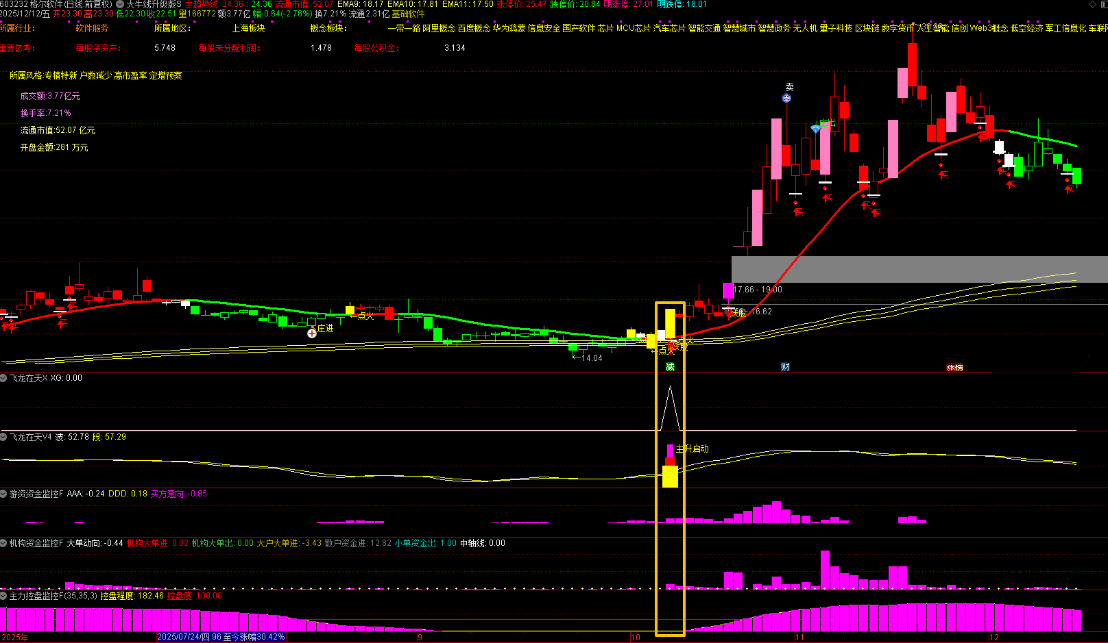 通达信【机构游资大牛线升级版】1主5副1选股_展示图_02