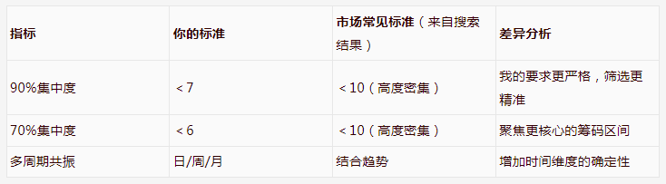 通达信【筹码探秘】副图指标_展示图_01
