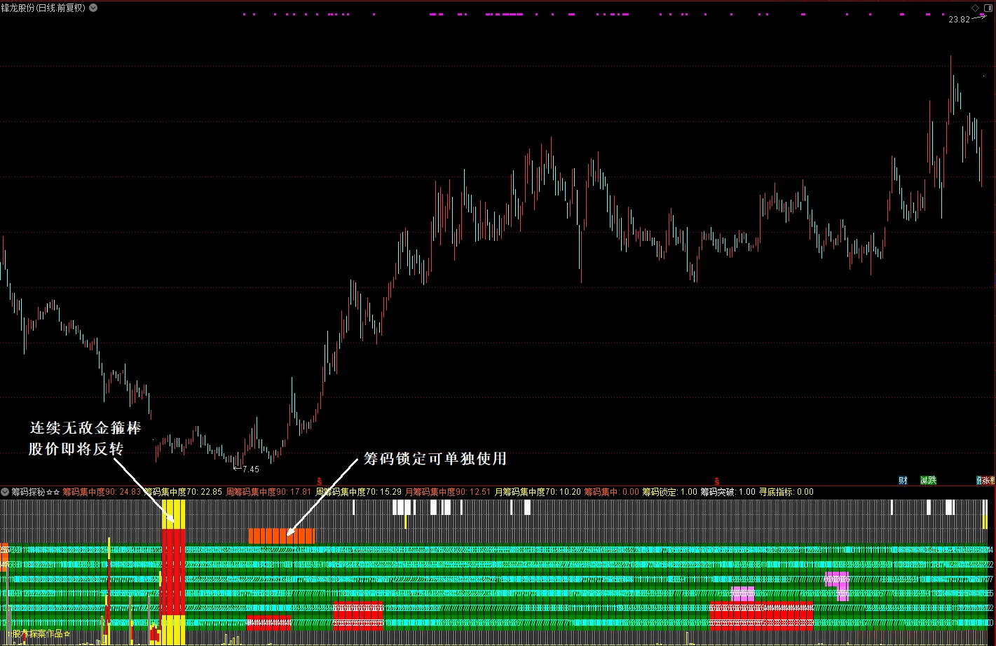 通达信【筹码探秘】副图指标_展示图_06