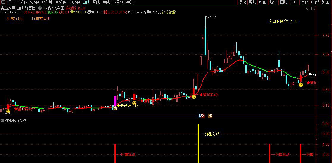 通达信〖连板起飞〗抓连板妖股_展示图_01