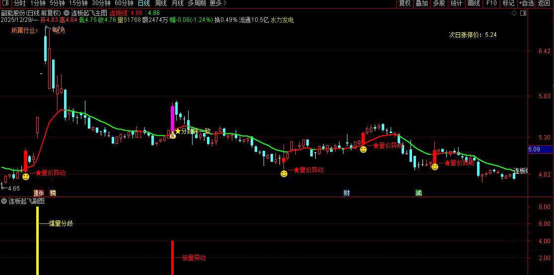 通达信〖连板起飞〗抓连板妖股_展示图_02