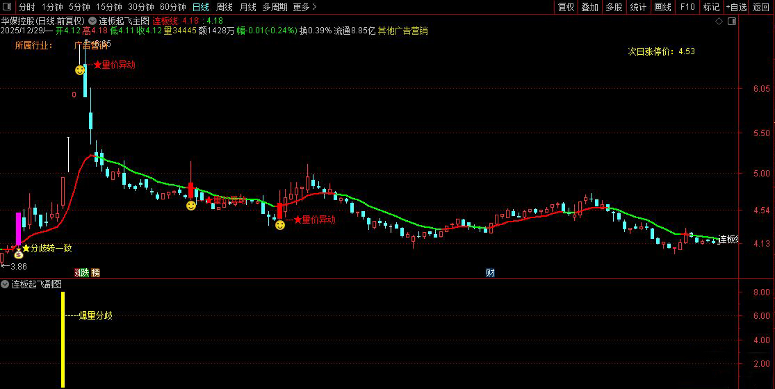 通达信〖连板起飞〗抓连板妖股_展示图_04