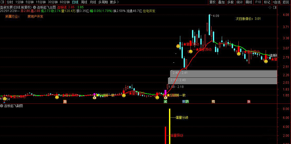 通达信〖连板起飞〗抓连板妖股_展示图_06