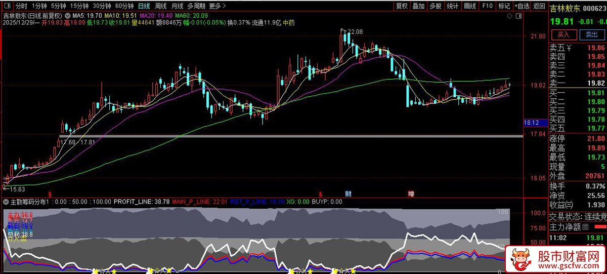 通达信〖主散筹码分布〗副图指标_展示图_02