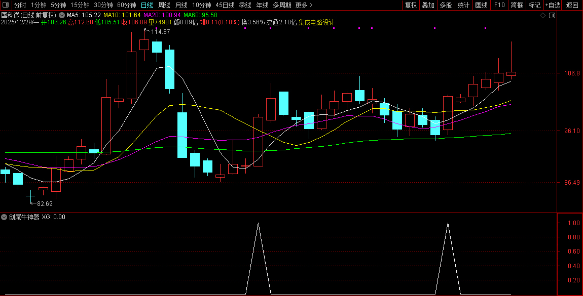 元旦献礼〖创尾牛神器〗副图+选股_展示图_03