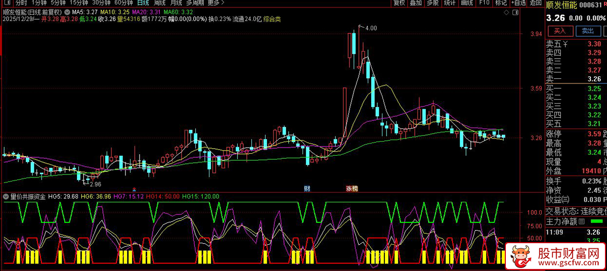 通达信〖量价共振〗副图指标_展示图_02