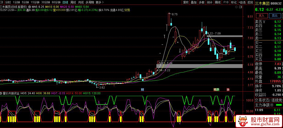 通达信〖量价共振〗副图指标_展示图_03
