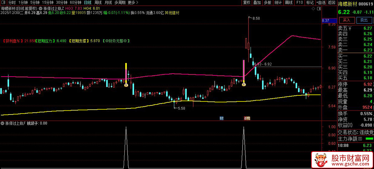 通达信〖涨停过上轨〗主副图+选股_展示图_03