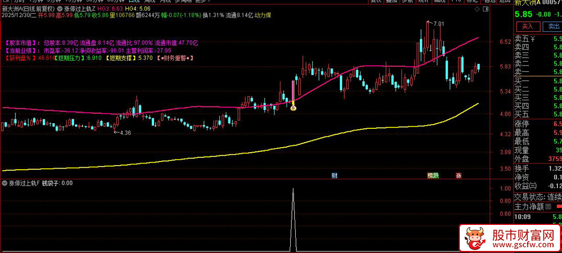 通达信〖涨停过上轨〗主副图+选股_展示图_01
