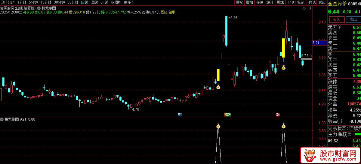 通达信〖擒龙〗主副图+选股_展示图_02