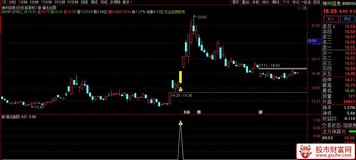 通达信〖擒龙〗主副图+选股_展示图_05