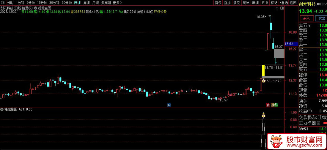 通达信〖擒龙〗主副图+选股_展示图_04