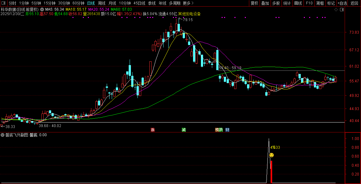 通达信【磐底飞升】副图+选股指标_展示图_09