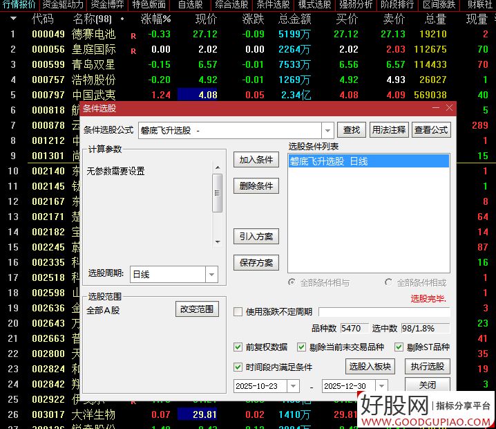 通达信【磐底飞升】副图+选股指标_展示图_14