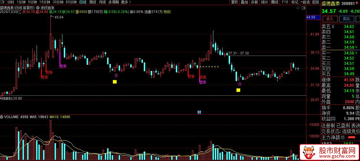 通达信〖波段追涨〗主图指标_展示图_02