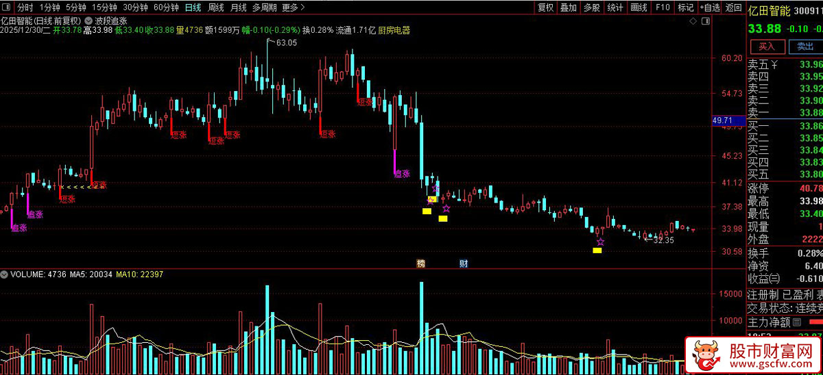 通达信〖波段追涨〗主图指标_展示图_03