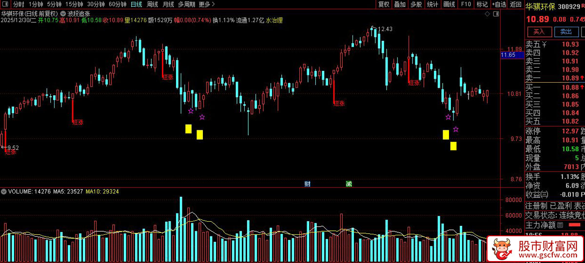 通达信〖波段追涨〗主图指标_展示图_04