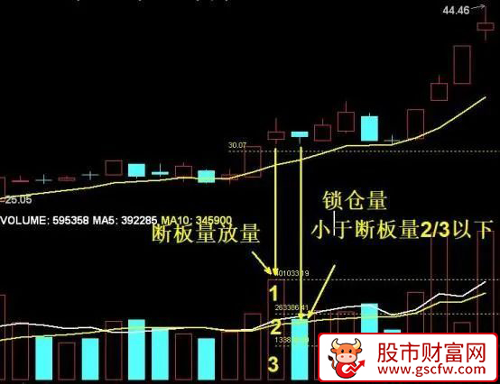 抖音直播间〖板枪战法〗一板二枪三锁仓指标及使用方法_展示图_01