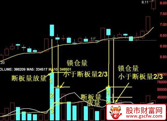 抖音直播间〖板枪战法〗一板二枪三锁仓指标及使用方法_展示图_04