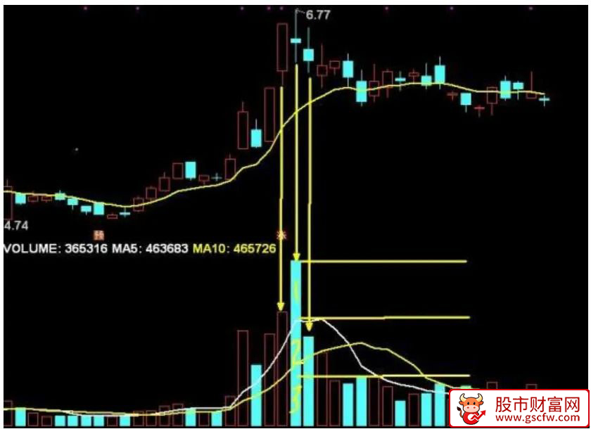 抖音直播间〖板枪战法〗一板二枪三锁仓指标及使用方法_展示图_07