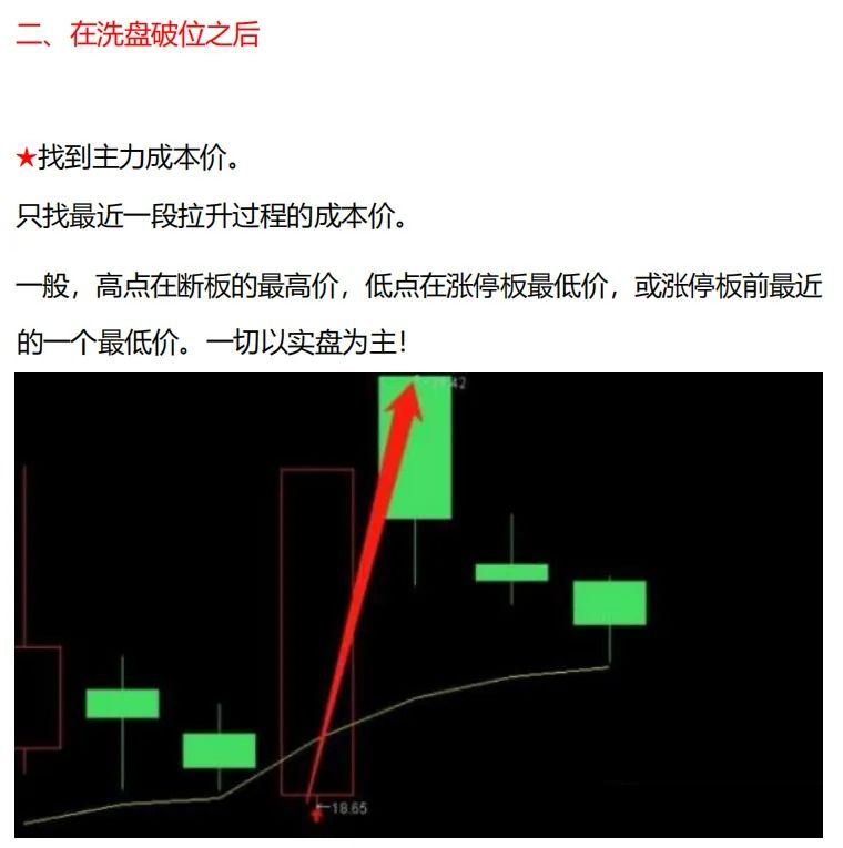 抖音直播间〖板枪战法〗一板二枪三锁仓指标及使用方法_展示图_08