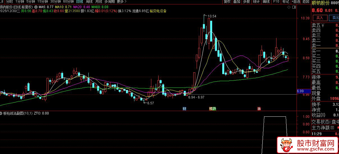 抖音直播间〖板枪战法〗一板二枪三锁仓指标及使用方法_展示图_12