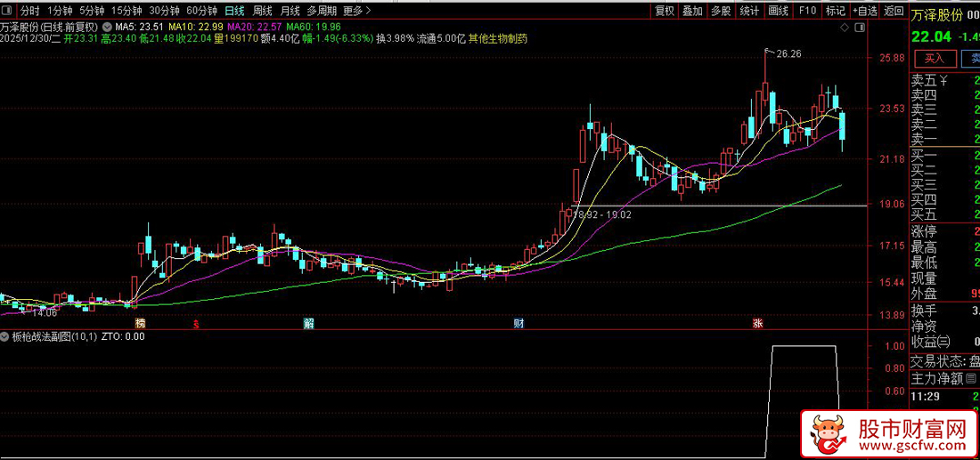抖音直播间〖板枪战法〗一板二枪三锁仓指标及使用方法_展示图_13