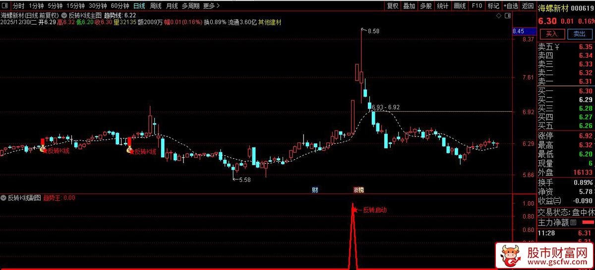 通达信〖反转k线〗套装指标_展示图_02