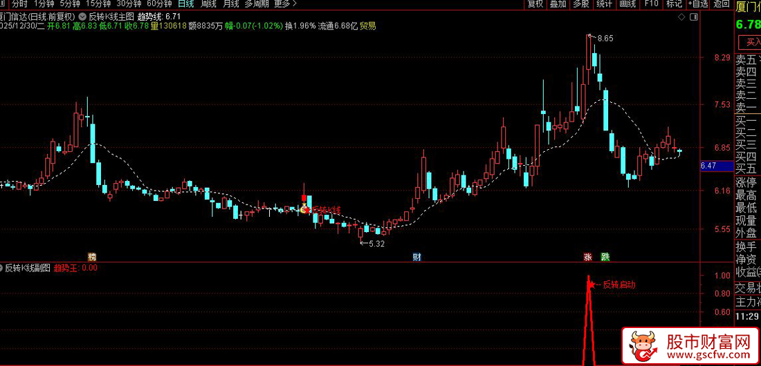 通达信〖反转k线〗套装指标_展示图_05