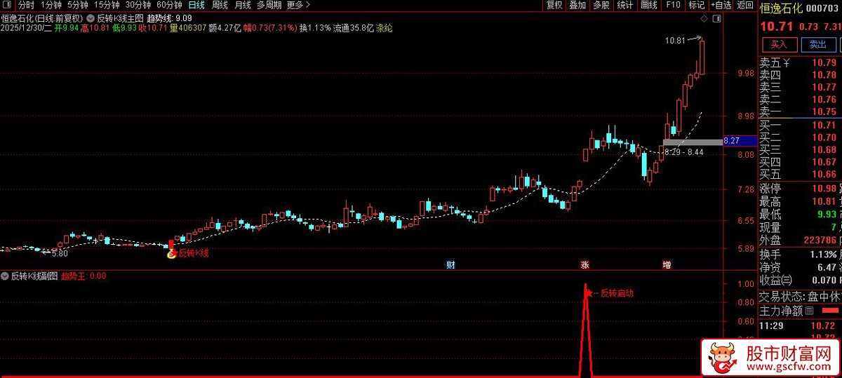 通达信〖反转k线〗套装指标_展示图_06