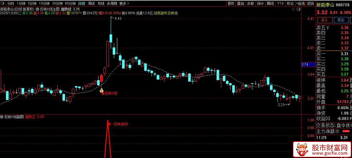 通达信〖反转k线〗套装指标_展示图_07