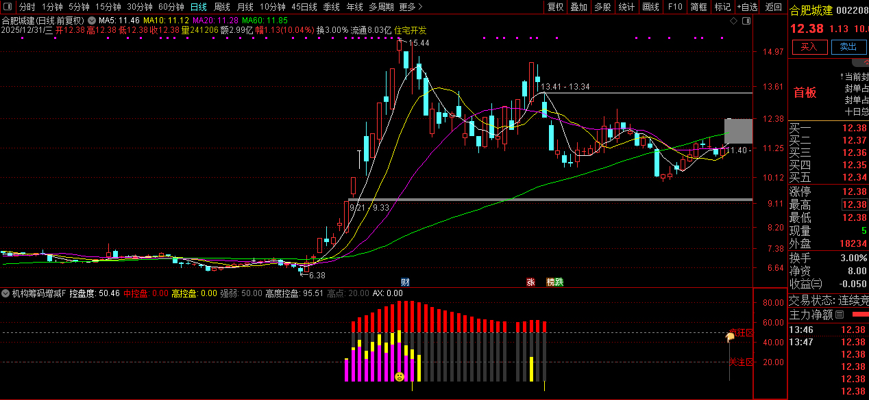 和谐懂牛、股多多、钱多多【机构筹码增减】副图指标_展示图_03