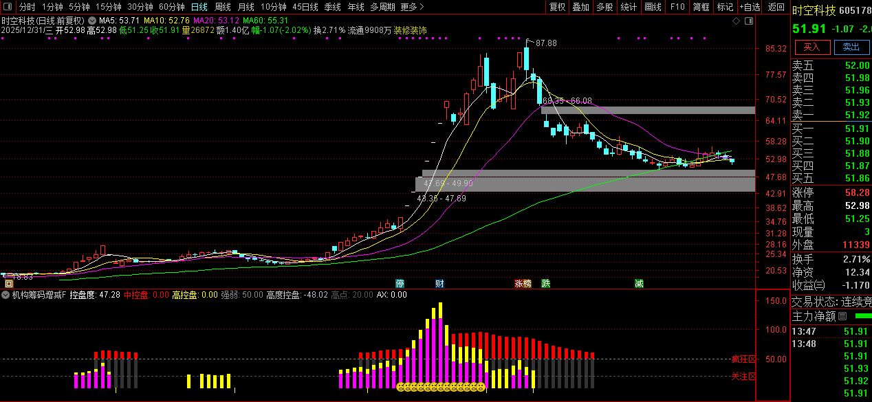和谐懂牛、股多多、钱多多【机构筹码增减】副图指标_展示图_04